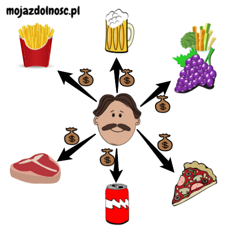 Nadmiar Wydatków Na Jedzenie Podnosi Koszty Utrzymania