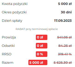 Pożyczka za darmo, to pożyczka bez kosztów